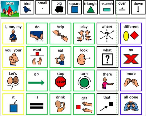 sync up autism: Core Words Communication Board: an overveiw