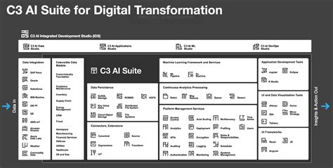 C3.ai Stock: It's Going To Get Tough (NYSE:AI) | Seeking Alpha