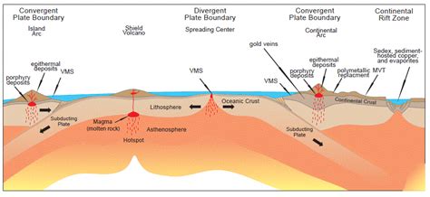 What is a Mineral Deposit by Definition