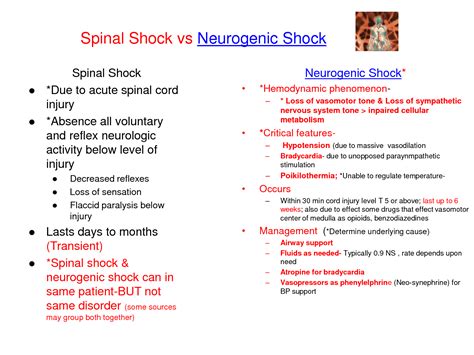 neurogenic Shock | Spinal Shock vs Neurogenic Shock | Critical Care | Pinterest | School, Nurse ...