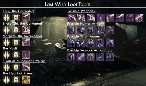 All Raids And Dungeons Loot Tables R/DestinyTheGame, 48% OFF