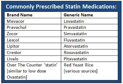 Taking Statin Medication - Timing Can Matter - Princeton Longevity Center