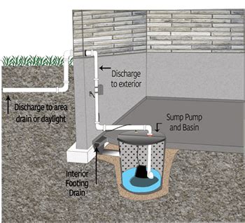 Sump Pump Cost Calculator - 2023 Installation & Replacement Prices