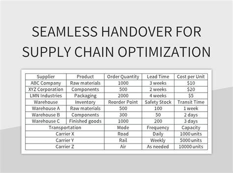 Free Supply Chain Optimization Templates For Google Sheets And Microsoft Excel - Slidesdocs