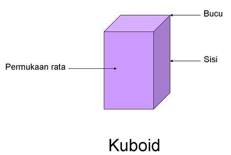 Blog Cikgu Reyzal: * CIRI-CIRI BENTUK 3D