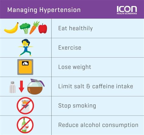 Prevention is better than a cure - lowering your risk of hypertension — Icon Health Screening