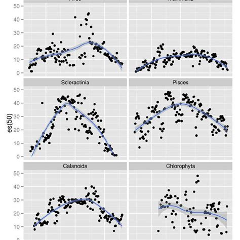 (PDF) Global Patterns in Marine Biodiversity