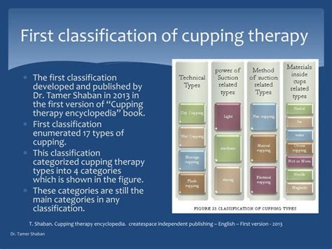 Classification of Cupping Therapy Types: The History and applications | PPT