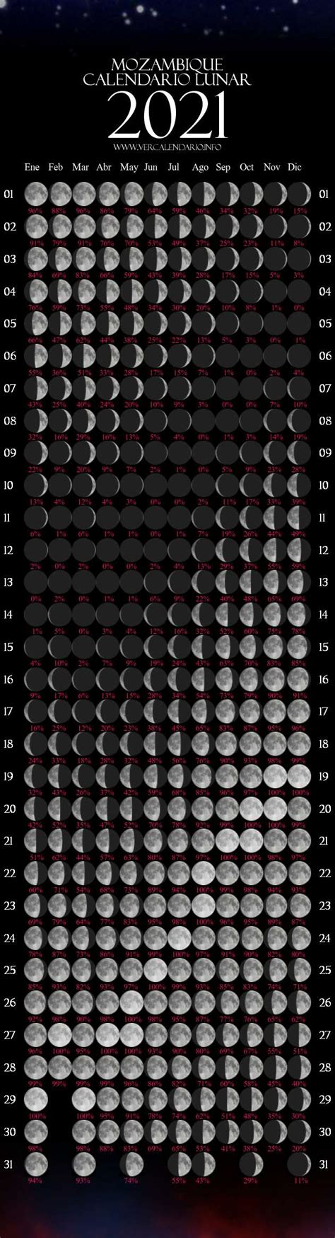 Calendario Lunar 2021 (Mozambique)