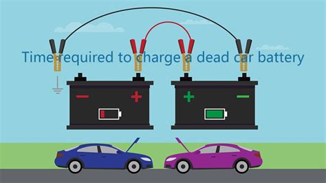 How to tell if a battery is dead-Tycorun Batteries