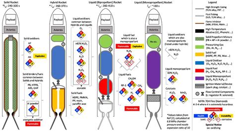 Performance of Additively Manufactured Fuels for Hybrid Rockets