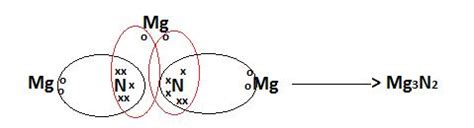 draw the electron dot structure for formation of magnesium nitride - Science - Metals and Non ...