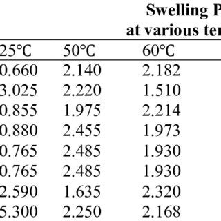 Amylose content of the starch samples. | Download Scientific Diagram