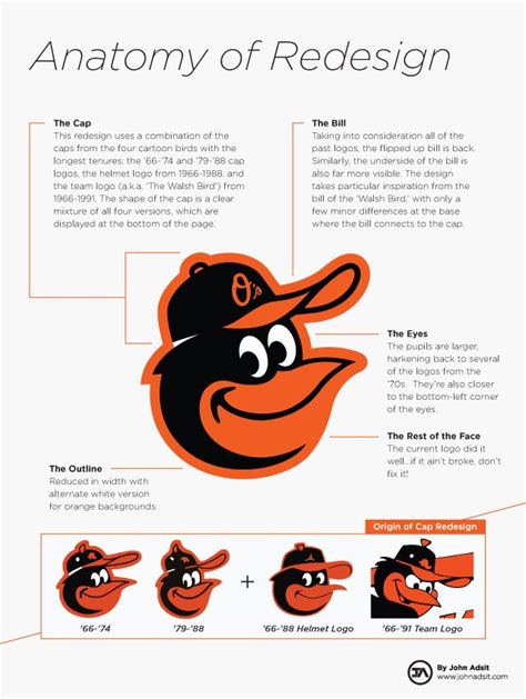 Orioles Logo Redesign - Concepts | Logo redesign, Mascot design, Graphic design ads