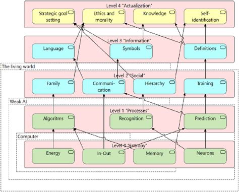 General AGI model with connections. | Download Scientific Diagram