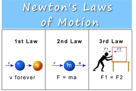 Acceleration Examples For Kids