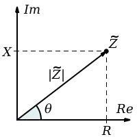 What is impedance in electric circuits and what is its importance?