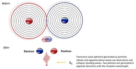 Electron Compton Wavelength – EWT