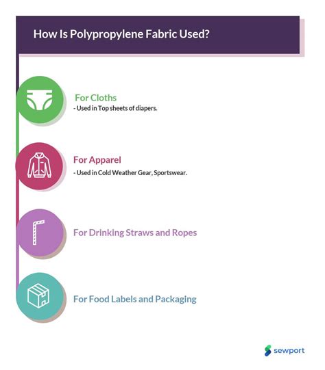 What is Polypropylene Fabric: Properties, How its Made and Where ...