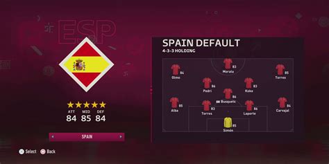 FIFA 23: The Best International Teams for World Cup Mode