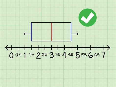 Box And Whisker Plot Worksheets Kuta Pdf