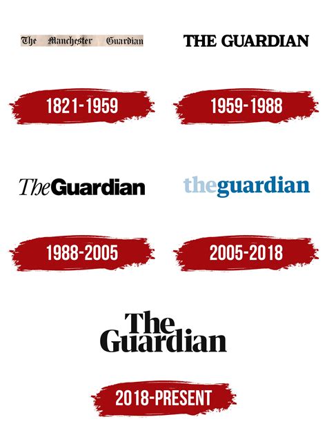 The Guardian Logo, symbol, meaning, history, PNG, brand