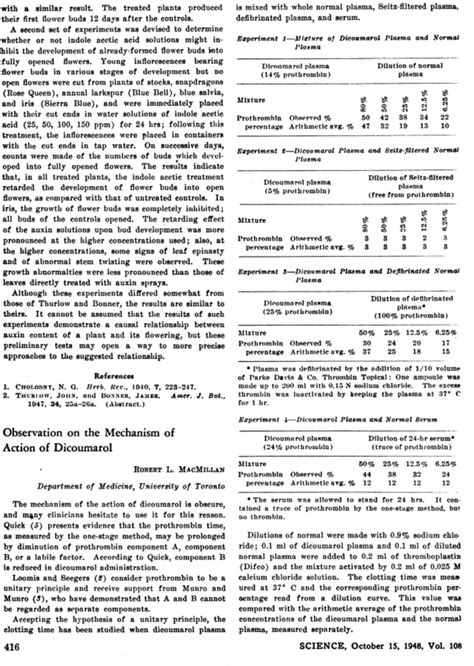 Observation on the Mechanism of Action of Dicoumarol | Science