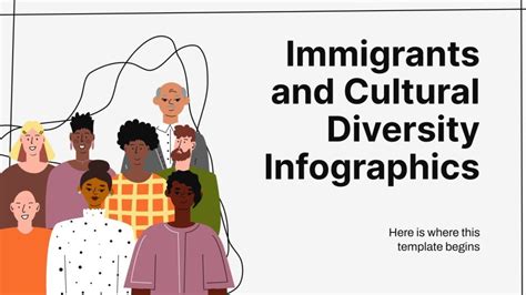 Immigrants and Cultural Diversity Infographics Template