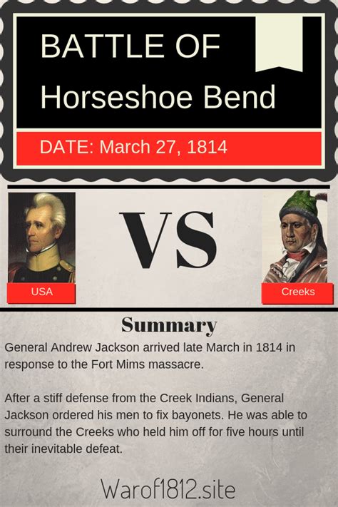 Battle of Horseshoe Bend Facts and Overview - The History Junkie