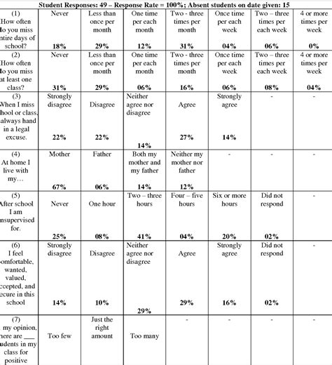 Truancy: Causes, Effects, and Solutions | Semantic Scholar