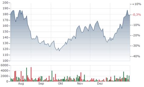 Chat Gpt Aktie Chart - Datametrex Ai Limited: Nexalogy Set To Unveil ...