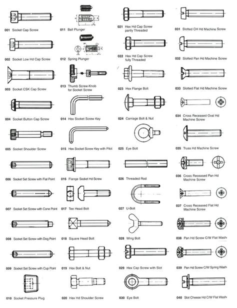 types-bolt-and-nuts-bolts-fasteners-aircraft-screws-home-improvement-industries.jpeg — Are.na