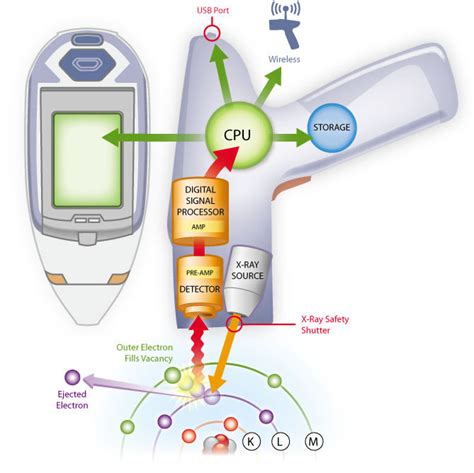 がございま 【中古】【輸入品・未使用】X-Ray Fluorescence Spectrometry and Related ...