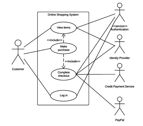 Solved Need to create a USE CASE DIAGRAM Using the Starbucks | Chegg.com