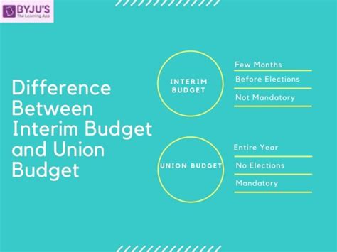 Difference between Interim Budget and Union Budget in India & Their ...