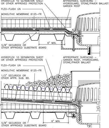 Details: Roof Drains | 2012-02-08 | Building Enclosure