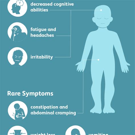 Lead Poisoning: Signs, Symptoms, and Complications