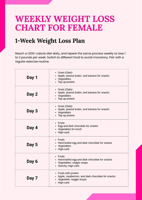 Weekly Weight Loss Chart For Female in Illustrator, PDF - Download | Template.net