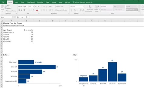 Pie Charts Line Graphs Bar Charts Vertical Bar Chart - vrogue.co