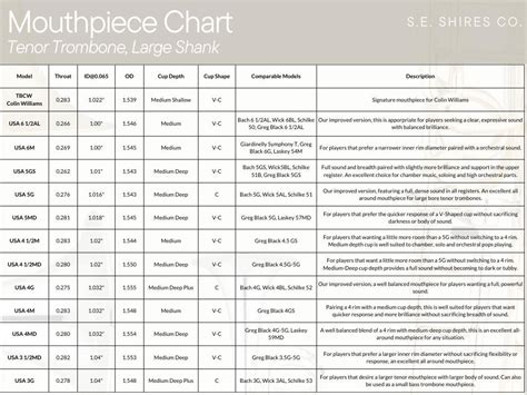 Trombone Mouthpiece Size Chart