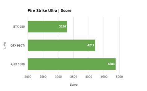 Nvidia GeForce GTX 1080 – Performance, benchmarks and conclusion Review ...