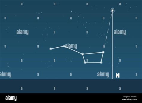 The plough constellation hi-res stock photography and images - Alamy