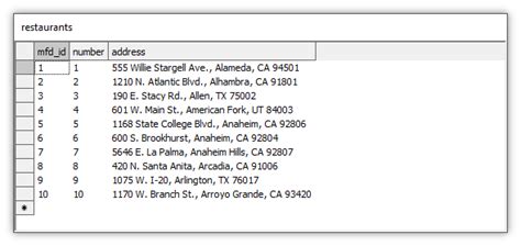 Example: Street Address Geocoding