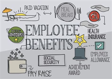 Progressive Perks: How to Build a Strategic Employee Benefits Package - PharmaLogics Recruiting