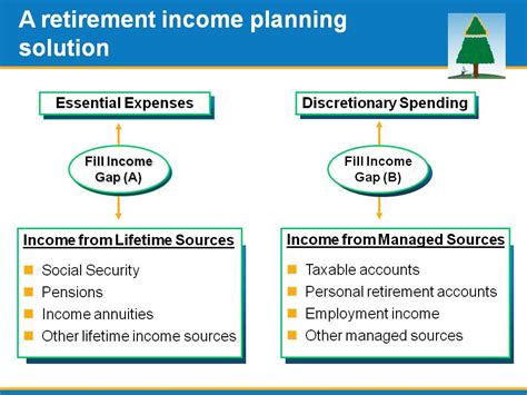 Introduction to Managing Retirement Income - Kevin Seibert - Retirement Insight ...