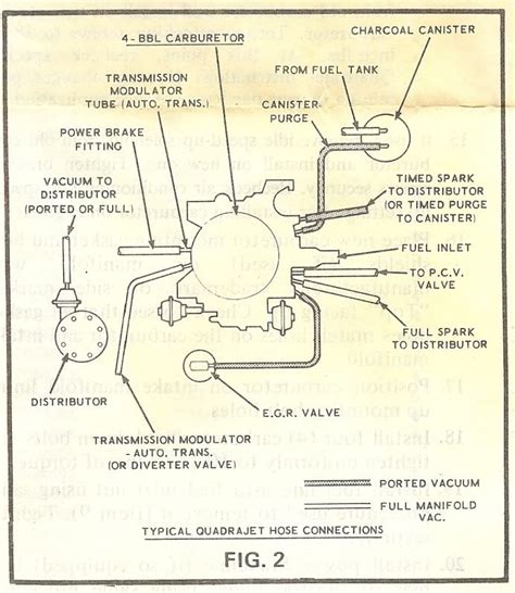 Quadrajet Vacuum Diagram - Wiring Diagram Pictures