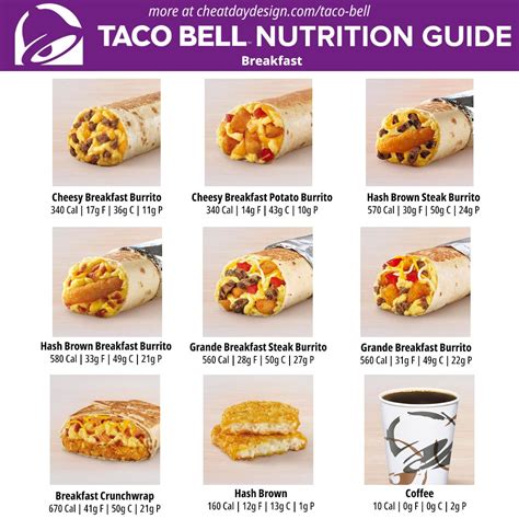 Taco Bell Menu Nutrition Information | How Healthy is Taco Bell ...