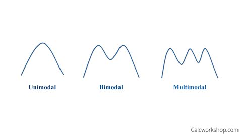 Measures Of Center (9+ Examples on Mean, Median, Mode)