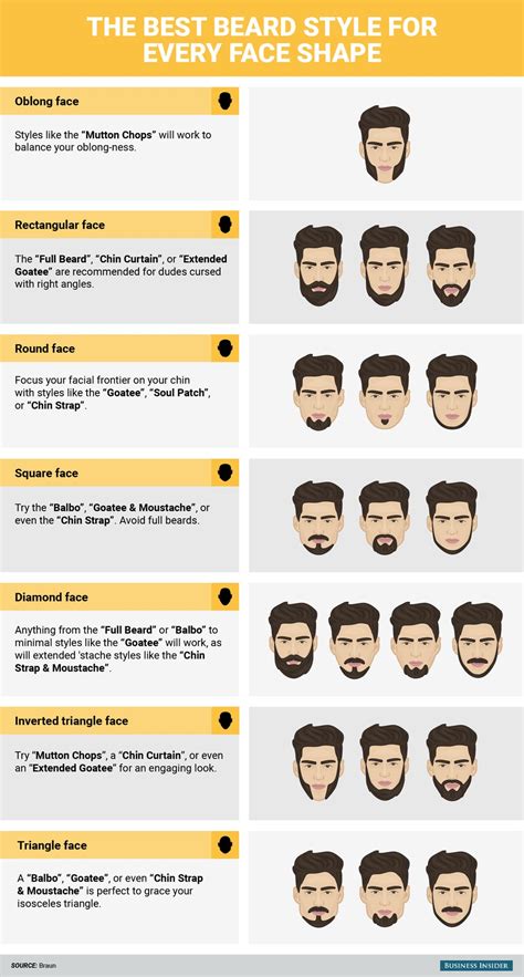 Oval Face Facial Hair: The Best Beard Styles For Your Face Shape - new ...