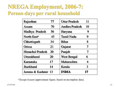 NREGA: THE SCHEME AND ITS CURRENT STATUS